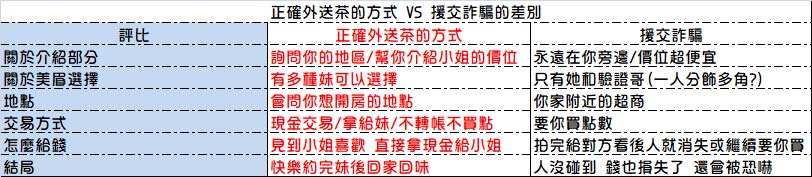 花蓮外送茶-防詐騙